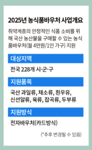 2025년농식품바우처사업개