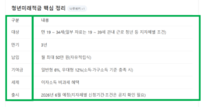 청년미래적금 신청방법 및 조건 완벽 정리,지원금 금액과 자격